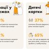 Графік фінансових звичок українців