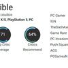 Atmospheric game with monotonous gameplay: critics have reserved their praise for space thriller The Invincible-4