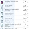 Обзор ASUS ZenFone 8: приз зрительских симпатий-175