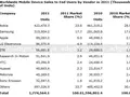 files/u2/2012/02/Gartner2011.jpg