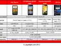 files/u2/2012/03/Android4Cores.jpg
