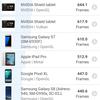 Огляд смартфона Oneplus Nord 2: зарядка за 35 хвилин і найкраща камера в своєму класі-73