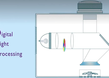 What is a DLP Projector