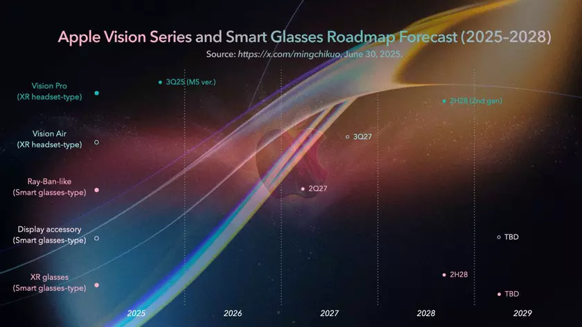 Будущее в руках Apple: дорожная карта Vision и умных очков до 2028 года