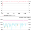 Огляд Sigma Mobile X-treme PQ39 MAX: сучасний захищений батарейкофон-58
