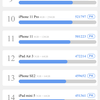 Обзор iPhone 12 Pro: дорогая дюжина-50