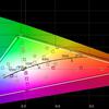 ASUS ROG Strix XG43UQ Overview: The Best Display for Next-Generation Gaming Consoles-90