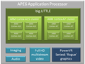 post_big/Renesas_Mobile_APE6_PowerVR_Series6_Rogue.png