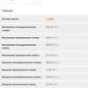 Обзор Oneplus Nord N100: смартфон, который выгодно купить на AliExpress-93