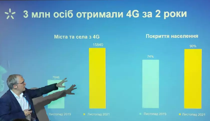 «Суперсилы» Киевстар сегодня и завтра: «В Европе все фрустрированы 5G»