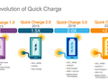 post_big/Qualcomm_Quick_Charge_4-history-m.png