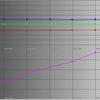 Test ASUS ROG Swift PG32UQ : moniteur de jeu à points quantiques 4K-59