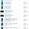 Обзор Realme X2 Pro:  90 Гц экран, Snapdragon 855+ и молниеносная зарядка-131
