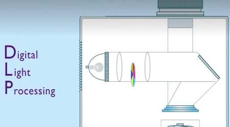 What is a DLP Projector