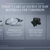 Preview: Recycled materials in automotive industry