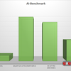 Нейронні обчислення: результати AI-Benchmark для Pixel 10