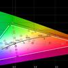 ASUS TUF Gaming VG279Q1A review: 27-inch gaming monitor with IPS panel and 165 Hz refresh rate-38