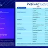 Миниатюра Intel Arc Pro B65 - вид сзади