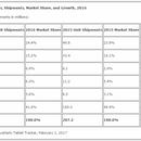 tablets-idc-16-all-.png