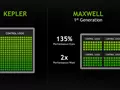 Сравнительное тестирование видеокарт NVIDIA GeForce GTX 750, GTX 750 Ti и GTX 660