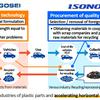 Development of plastic recycling technology