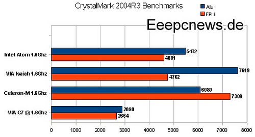 isaiah_atom_benchmark.png