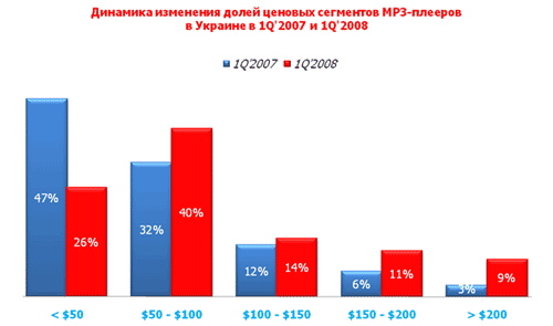mp3-q1-2008-1.png
