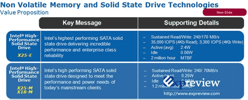 intel-ssd-slide.png