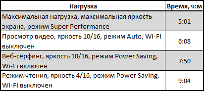battery_time.png