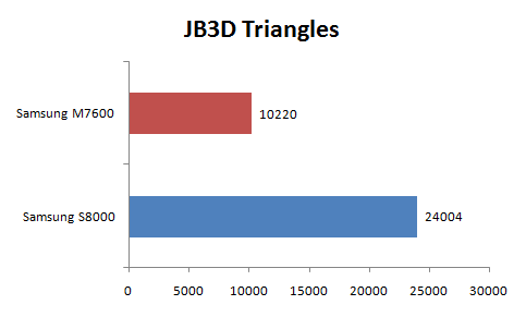jbenchmark_3d_triangles.png