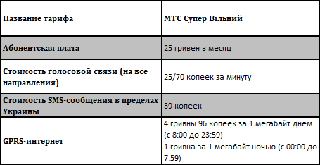 mts_super_vilnyj.png