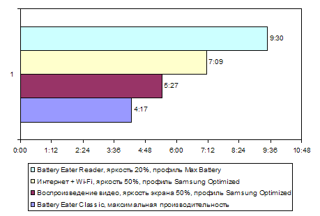 battery_life.png