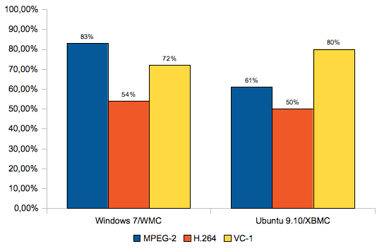 zotac_ionitx_cpu_load.png