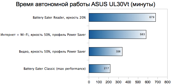 ul30vt_battery_life.png