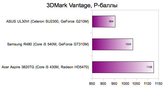 as3820tg_3dmark.png