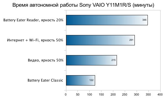 vaio_y_battery_life.png