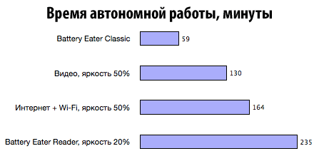 vaio_ea_battery_life.png