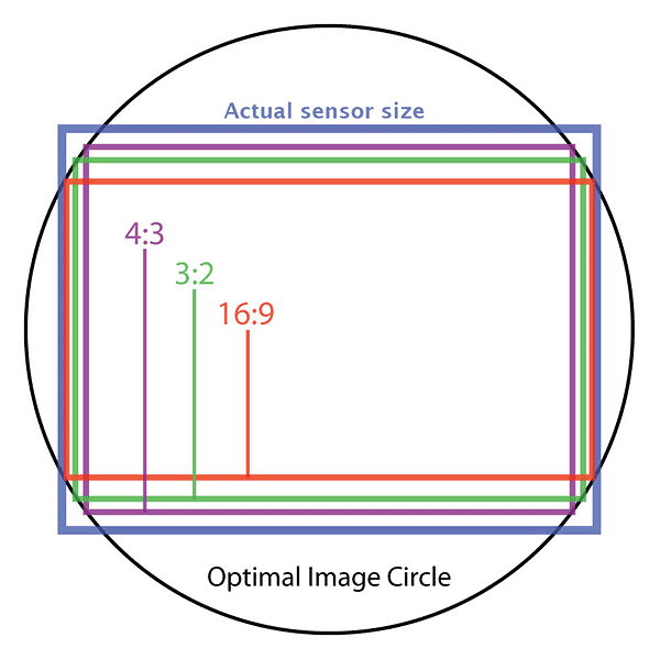 lumix_multi_aspect.png