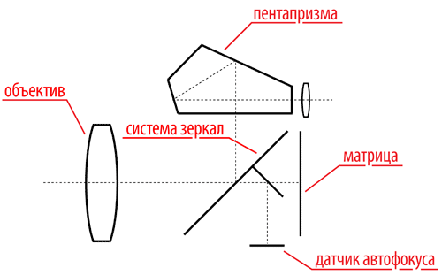 slr-s.png