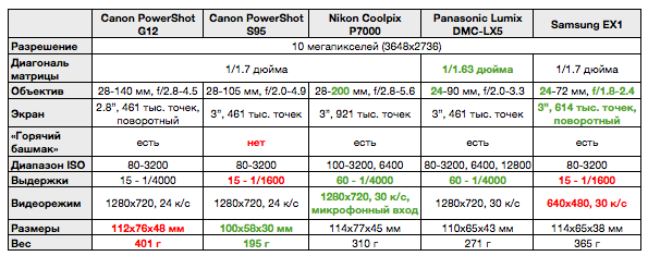 Screen_shot_2010-12-03_at_03_28_13.png