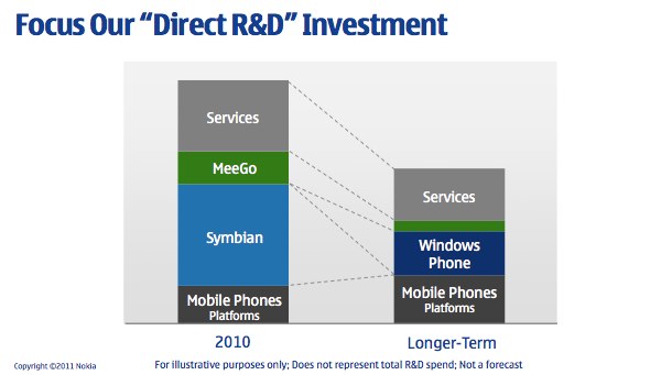 nokia_rnd.jpg