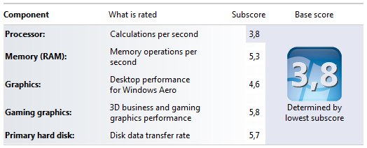 Windows Experience Index