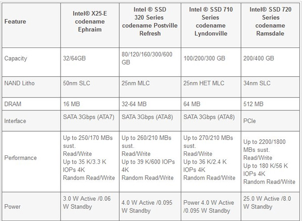 intel-ssd-leak.jpg