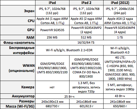 ipad_3gen_0.png