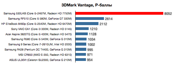 3dmark_vantage_0.png