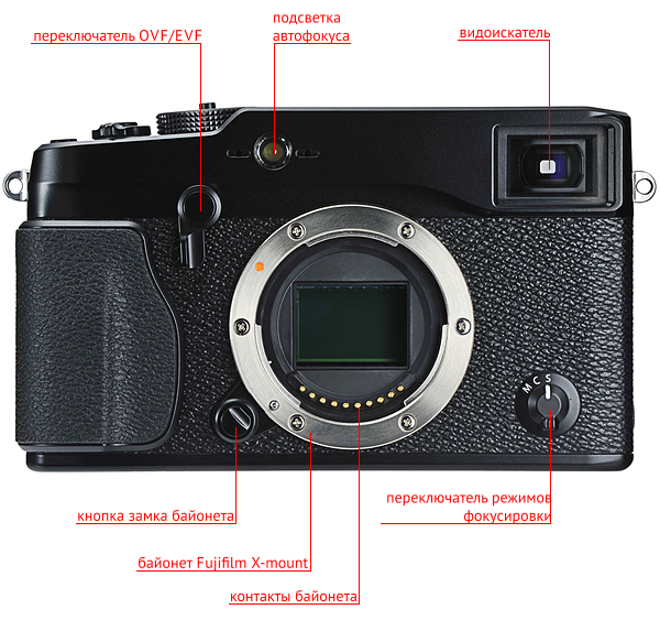 Fujifilm-X-Pro1-front.jpg