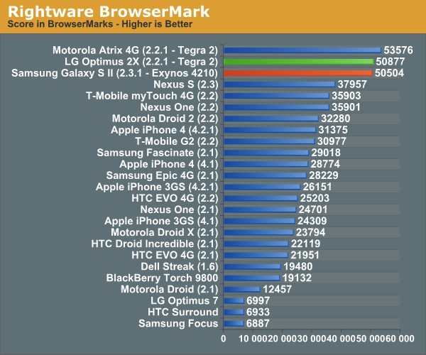 browsermark_test.jpg