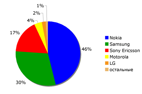 chart-pie-producers.png