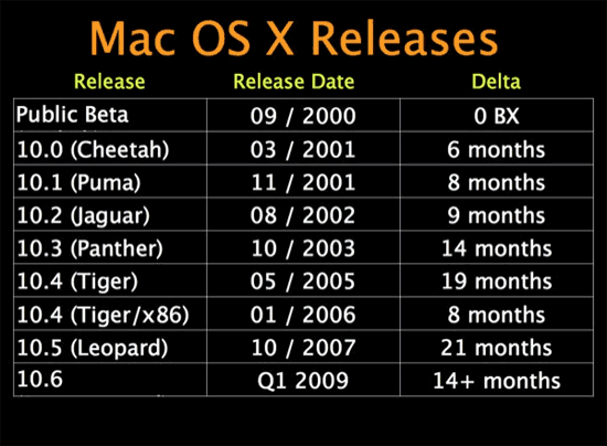 mac_os_releases.png