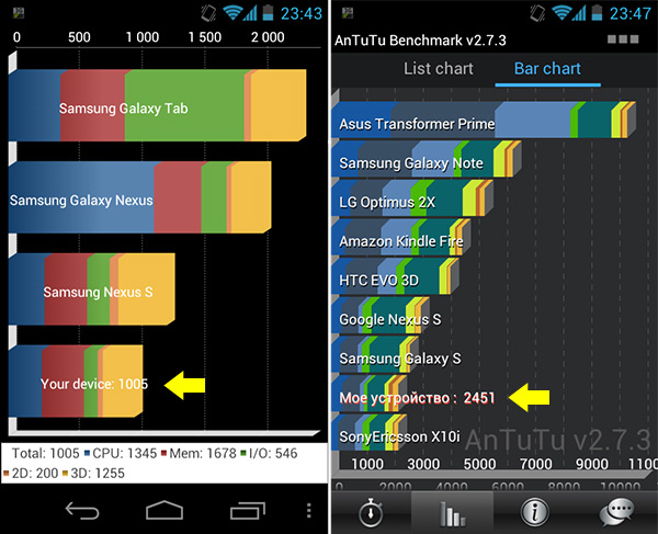 n9ics_tests.jpg